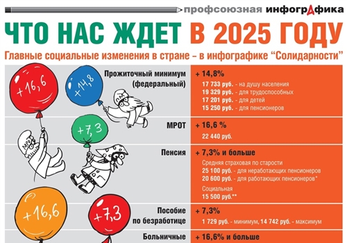 Что нас ждет в 2025 году?